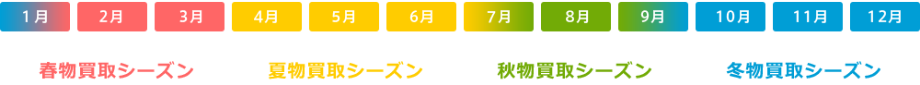 他社様ではこんな事ありませんか？