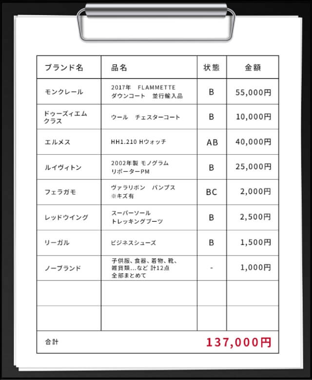 査定金額の発表