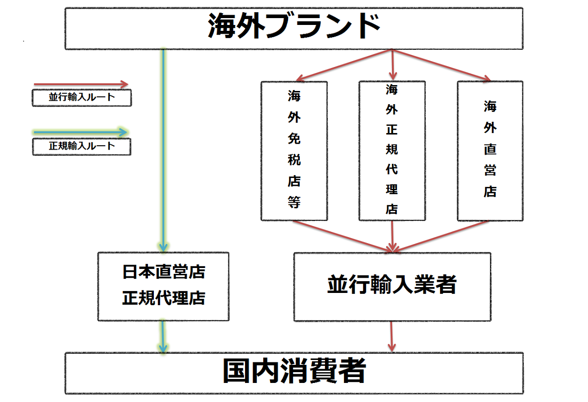 正規品