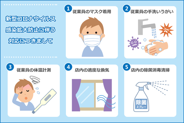 新型コロナウイルスの感染防止のために5つの予防を行っています。