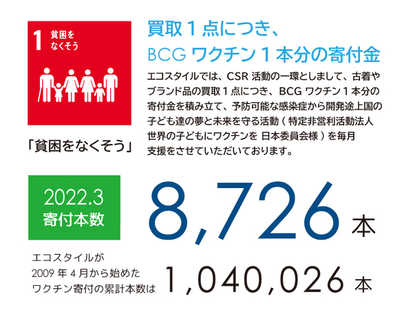 たくさんのお客様のご協力でワクチン寄付をすることができました。