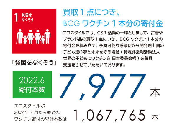 たくさんのお客様のご協力でワクチン寄付をすることができました。