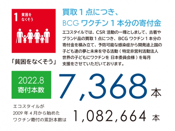 たくさんのお客様のご協力でワクチン寄付をすることができました。