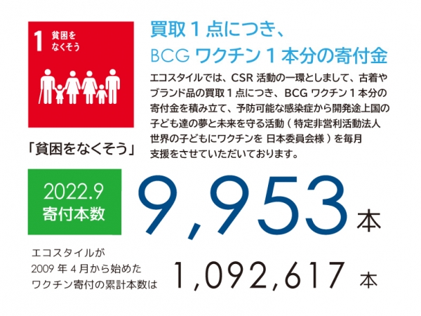 たくさんのお客様のご協力でワクチン寄付をすることができました。