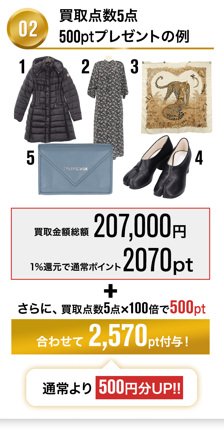 500ptプレゼントの例 計5点買取金額総額207,000円2,070ポイント付与